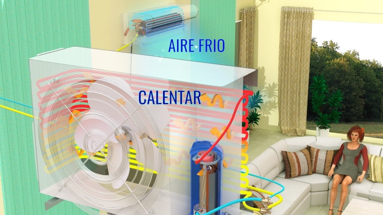 esquema funcionamiento aire acondicionado